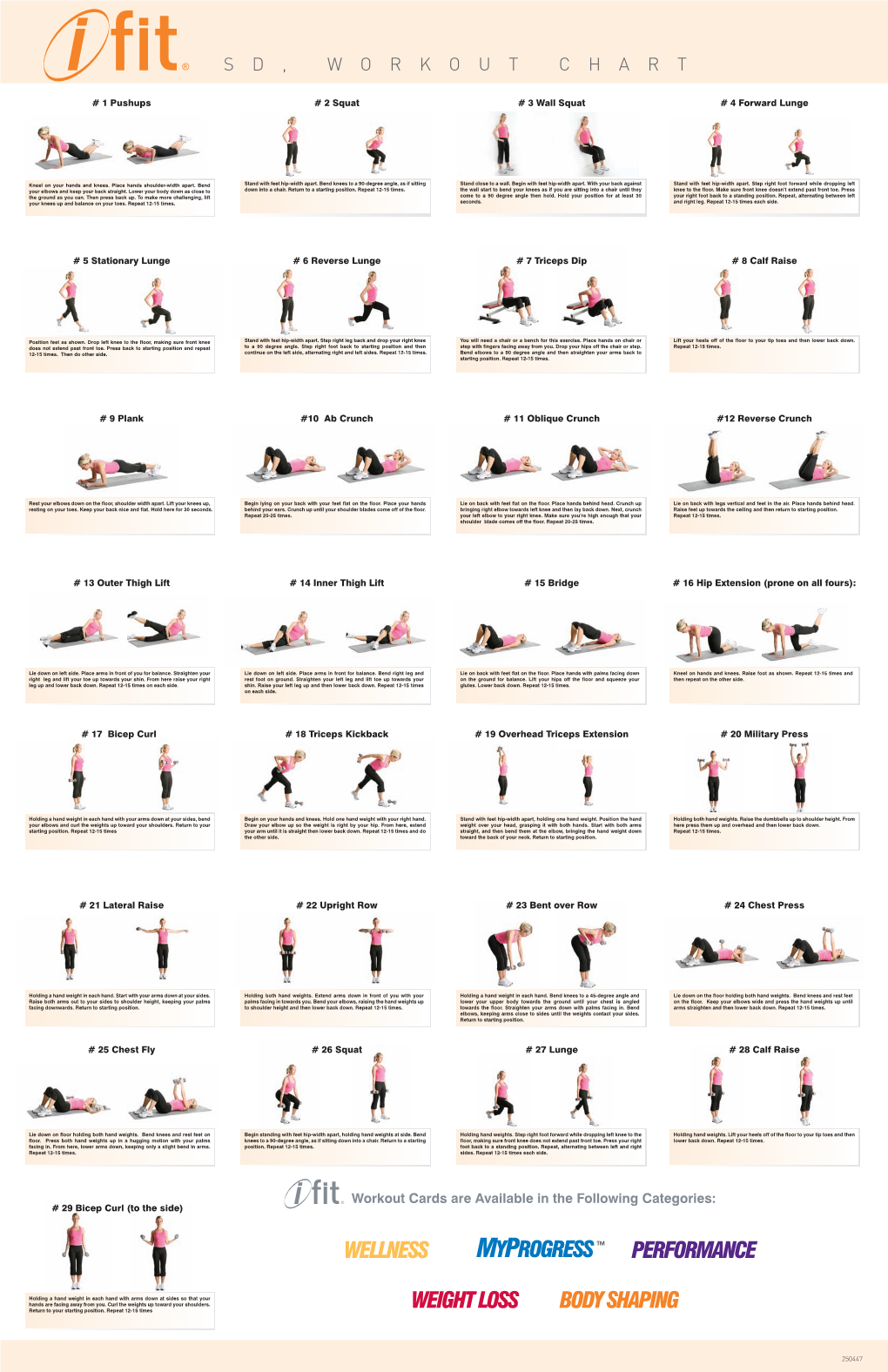 Ifit Exercise Chart