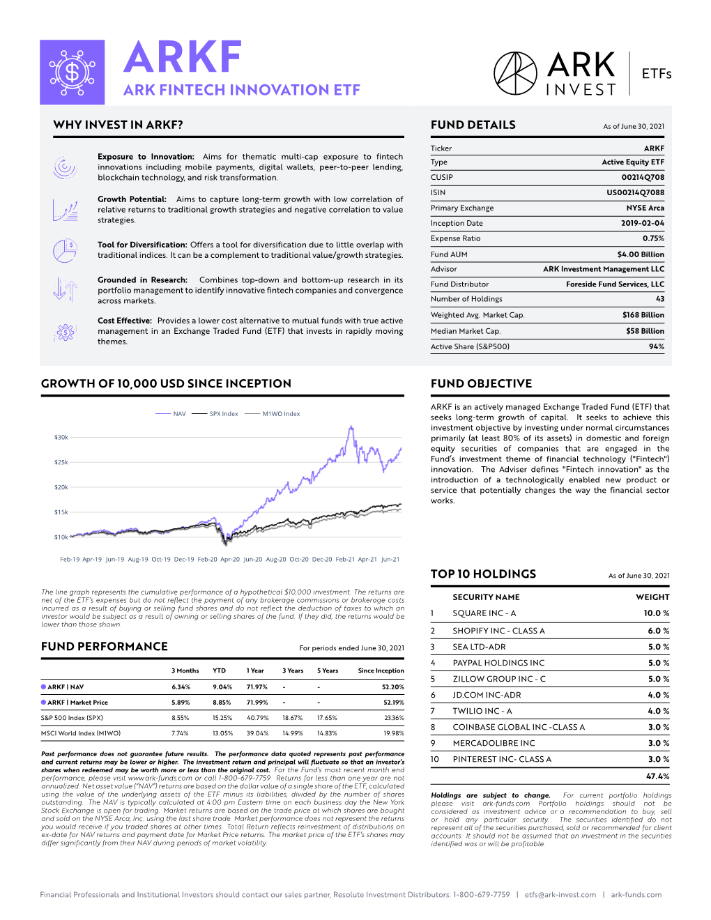 Ark Fintech Innovation Etf