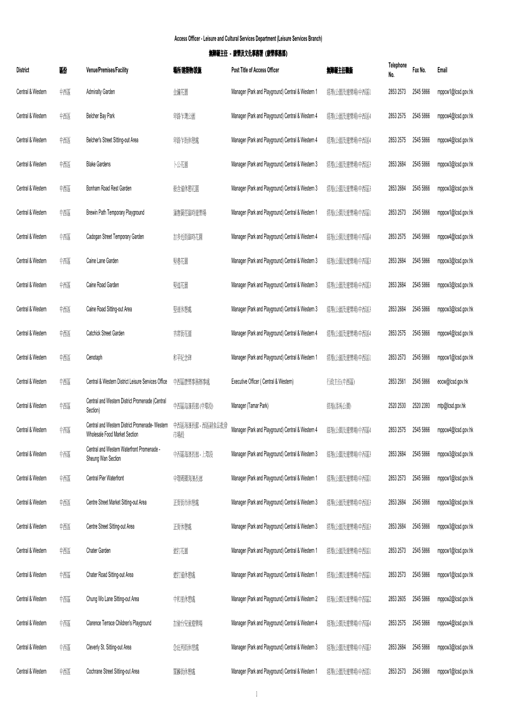康樂事務部) Telephone District 區份 Venue/Premises/Facility 場所/建築物/設施 Post Title of Access Officer 無障礙主任職銜 Fax No