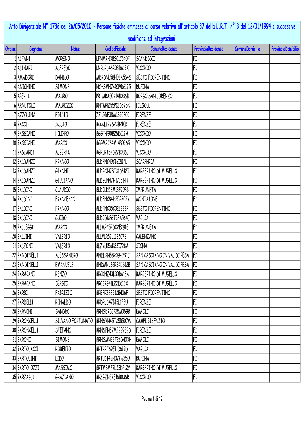 Atto Dirigenziale N° 1736 Del 26/05/2010 - Persone Fisiche Ammesse Al Corso Relativo All'articolo 37 Della L.R.T