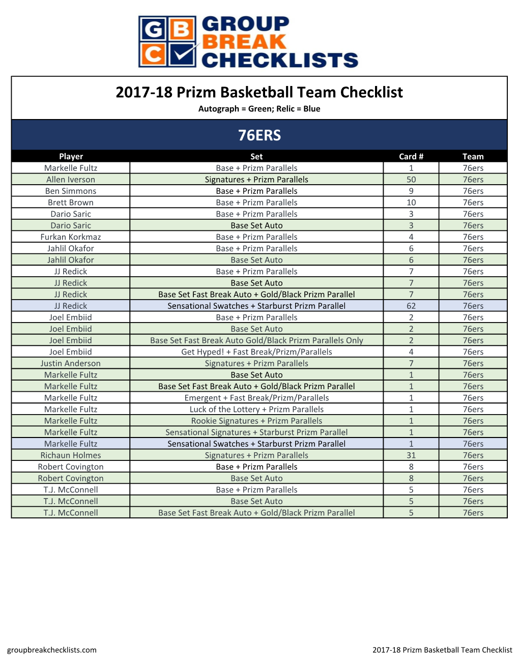 2017-18 Prizm Basketball Team Checklist