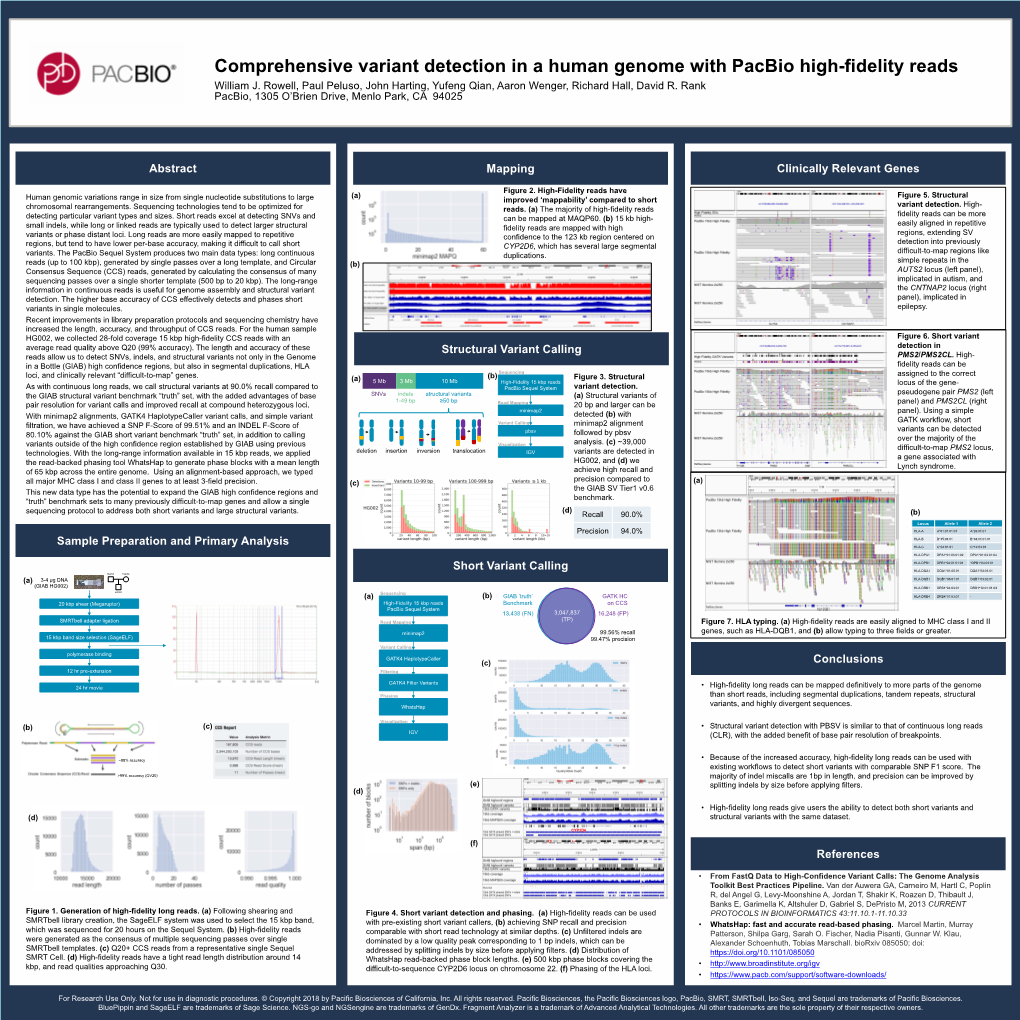 Comprehensive Variant Detection in a Human Genome with Pacbio High-Fidelity Reads William J