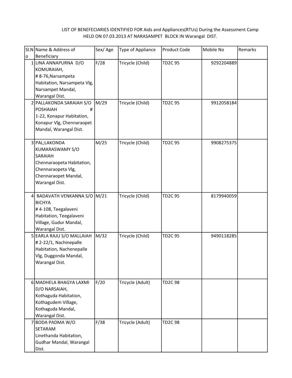 Warangal List of Beneficiaries