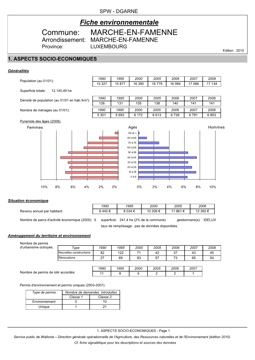MARCHE-EN-FAMENNE Arrondissement: MARCHE-EN-FAMENNE Province: LUXEMBOURG Edition 2010 1