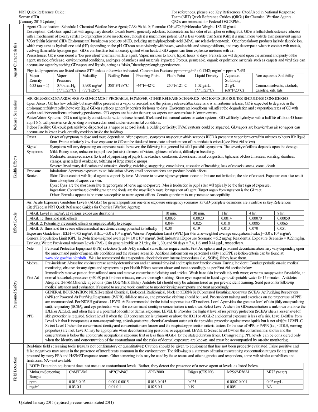 Soman (GD) Team (NRT) Quick Reference Guides (Qrgs) for Chemical Warfare Agents