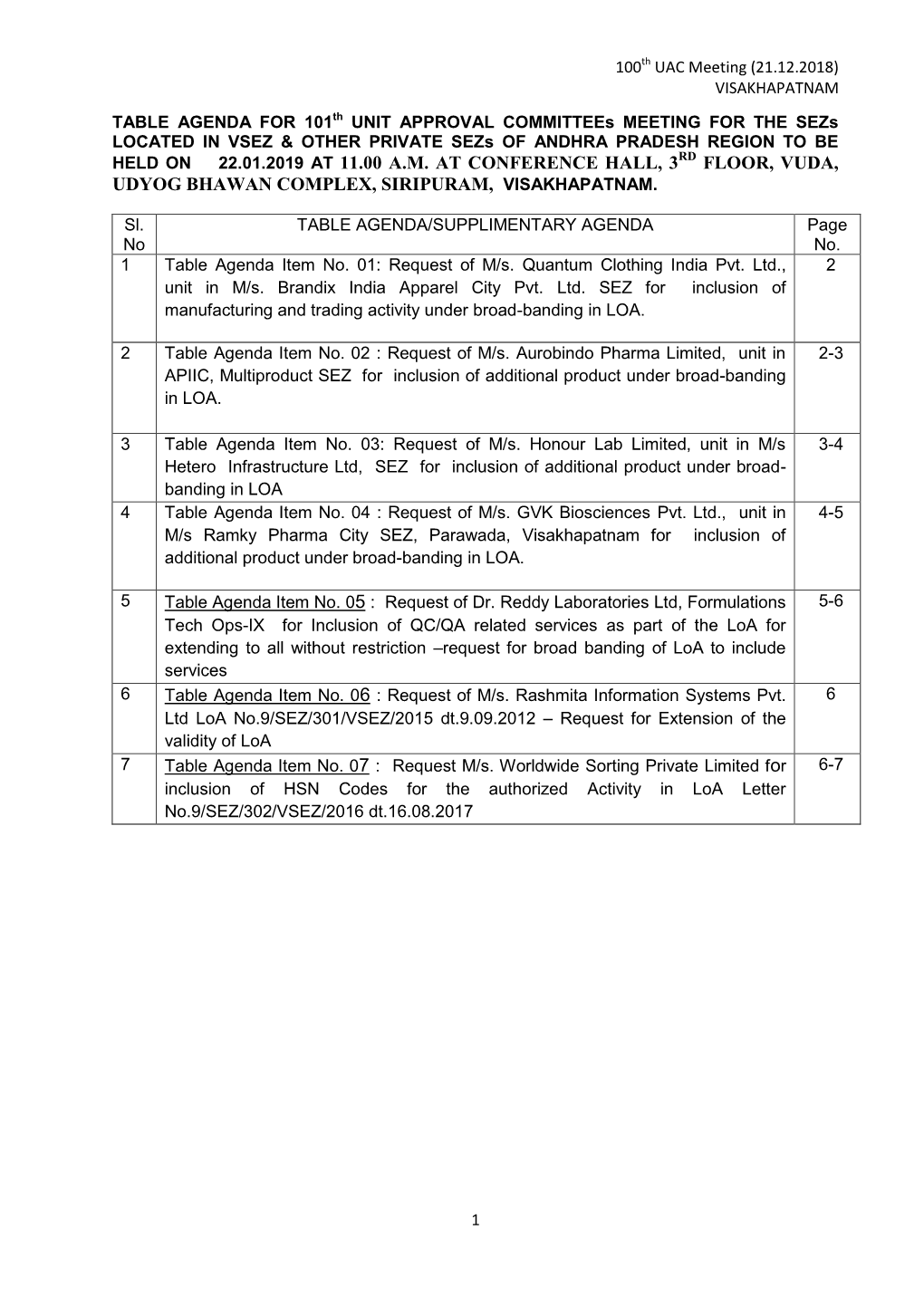 Held on 22.01.2019 at 11.00 A.M. at Conference Hall, 3 Floor