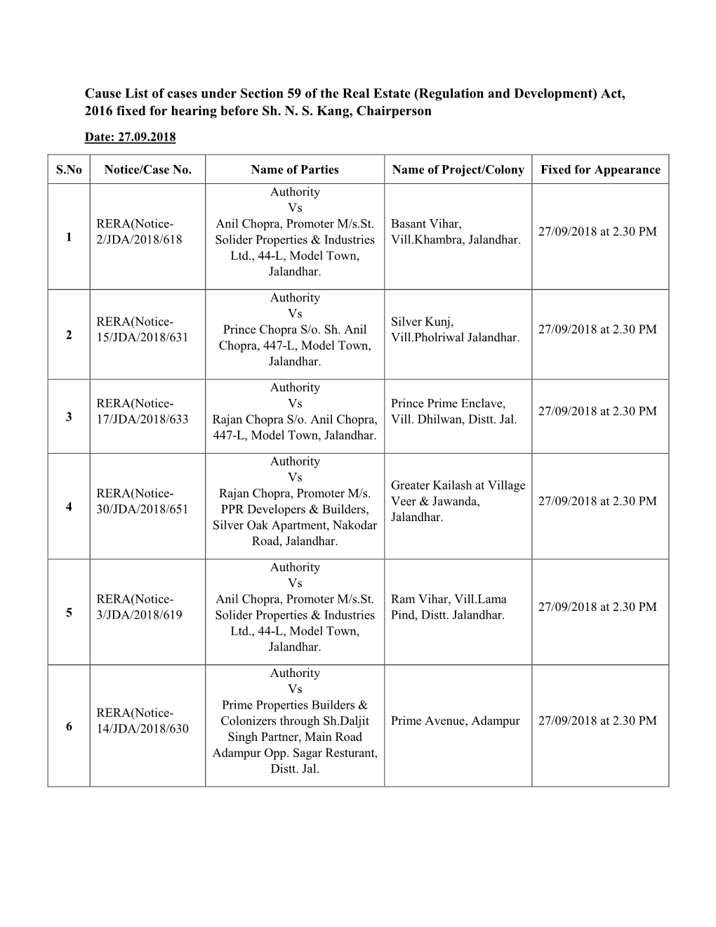 Cause List of Cases Under Section 59 of the Real Estate (Regulation and Development) Act, 2016 Fixed for Hearing Before Sh