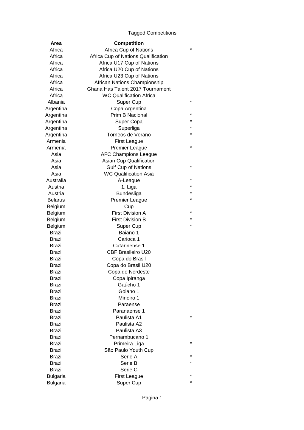 Tagged Competitions Pagina 1 Area Competition Africa Africa Cup Of
