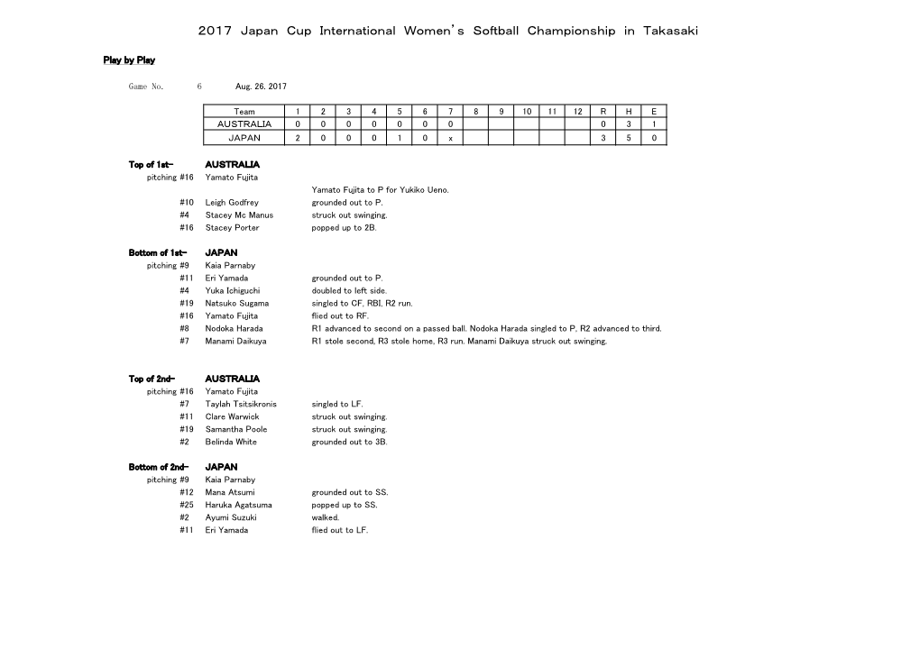 2017 Japan Cup International