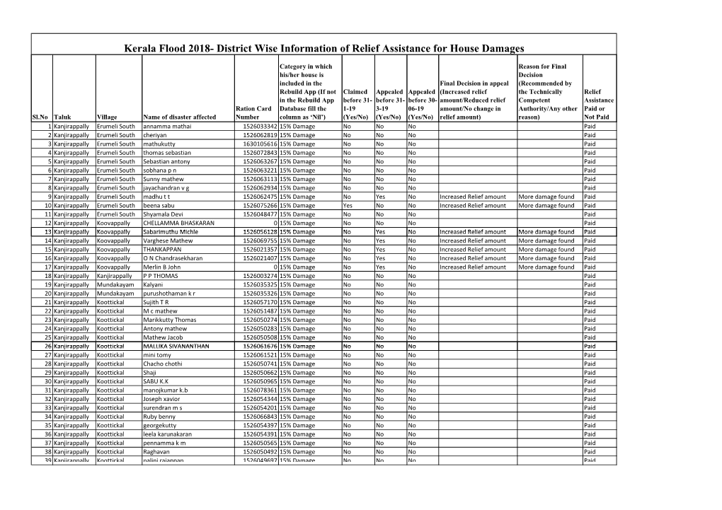 HC Format Kanjirappally.Xlsx