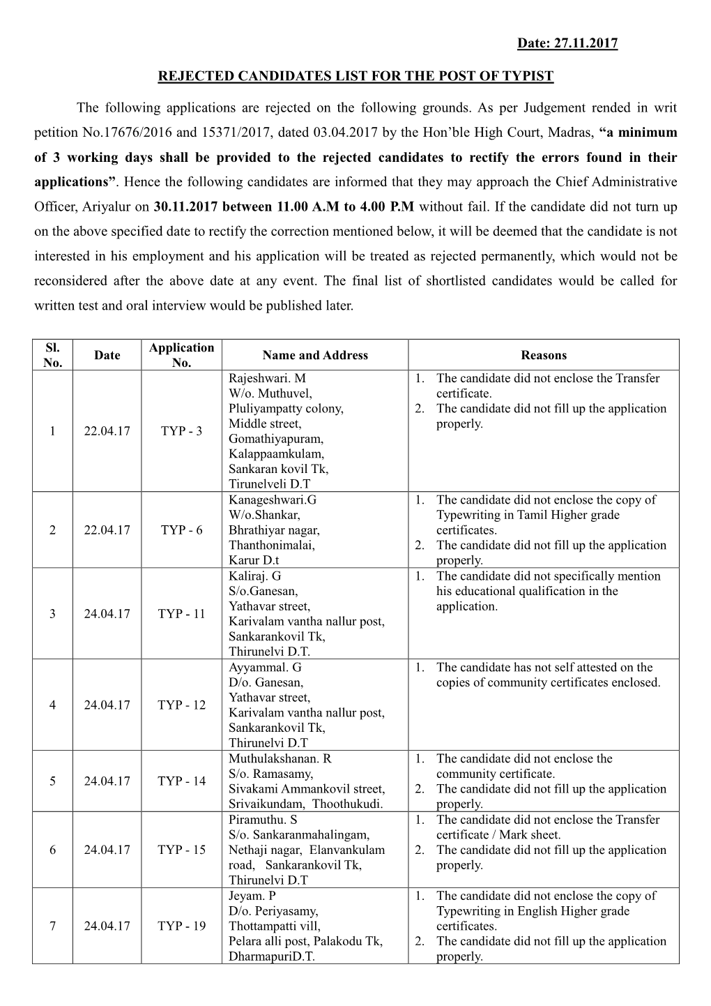 Date: 27.11.2017 REJECTED CANDIDATES LIST for THE