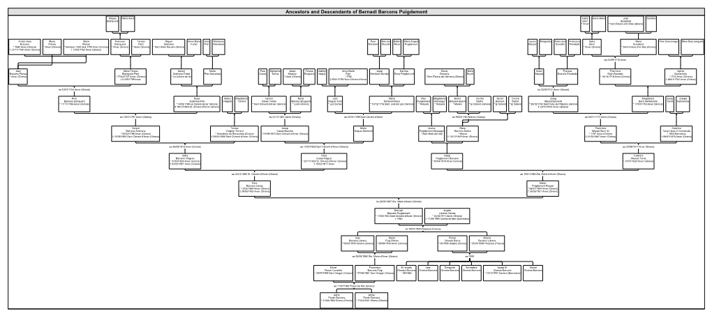 Ancestors and Descendants of Bernadí Barcons Puigdemont