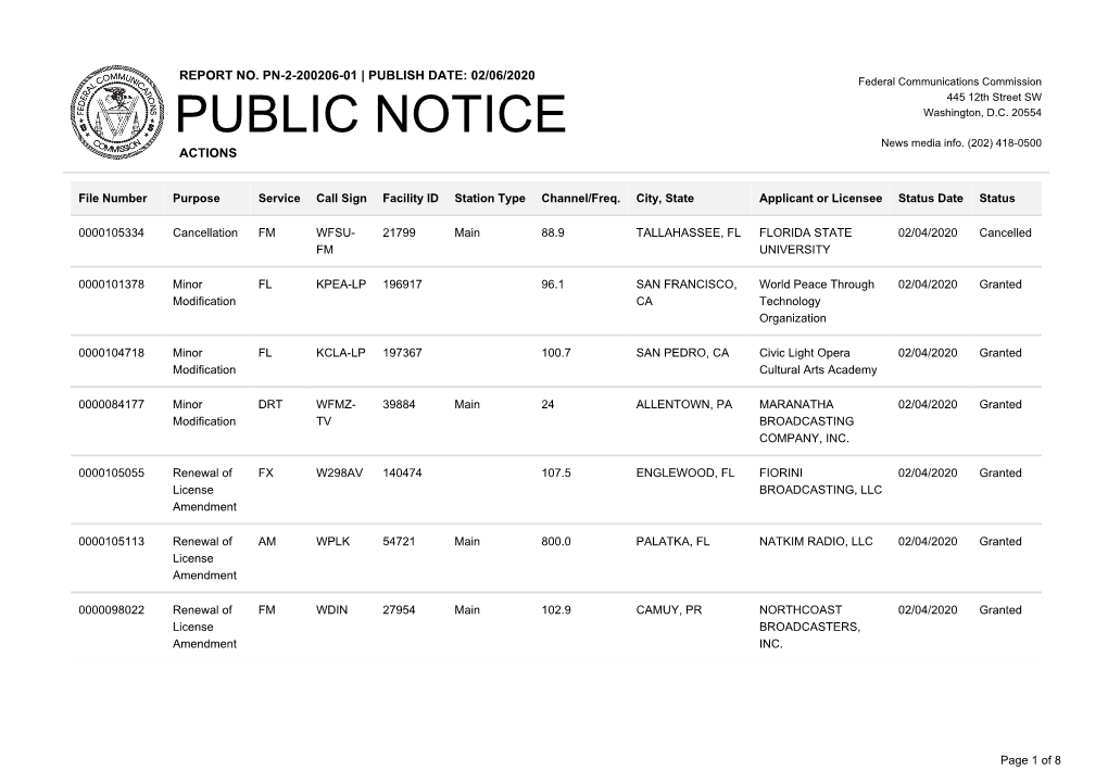 Public Notice &gt;&gt; Licensing and Management System Admin &gt;&gt;