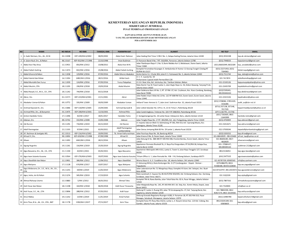 Kementerian Keuangan Republik Indonesia Sekretariat Jenderal Pusat Pembinaan Profesi Keuangan