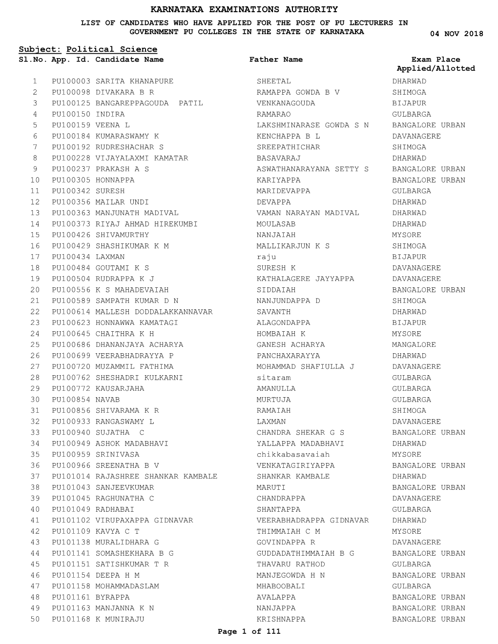 Political Science Sl.No