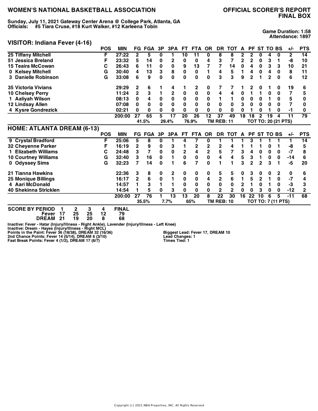 Box Score Fever