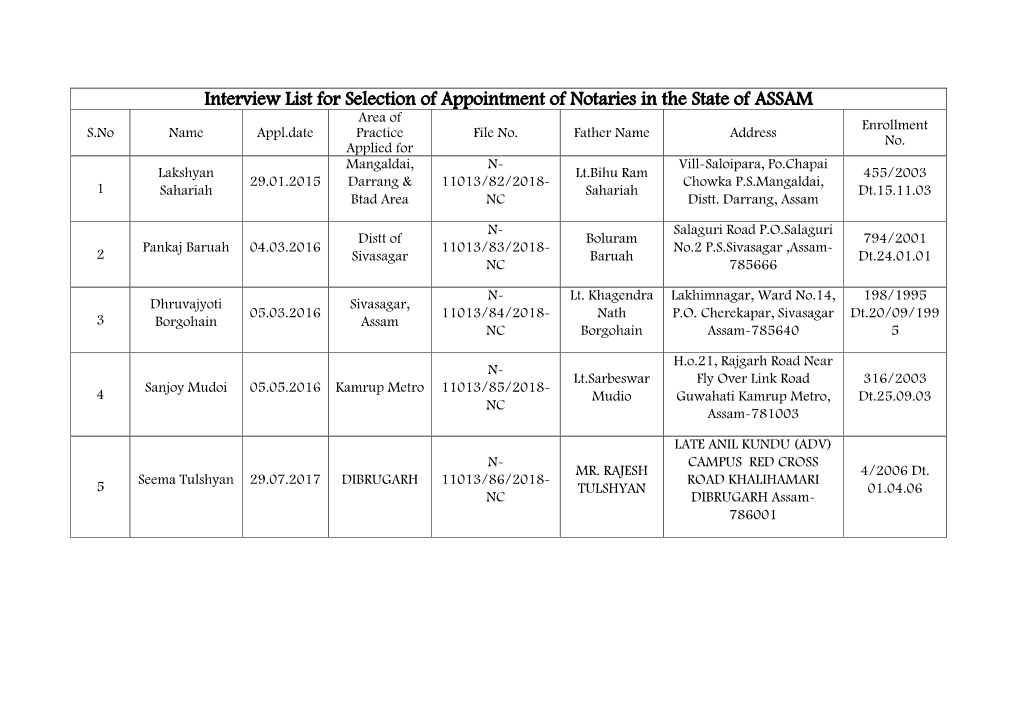 Interview List for Selection of Appointment of Notaries in the State of ASSAM Area of Enrollment S.No Name Appl.Date Practice File No