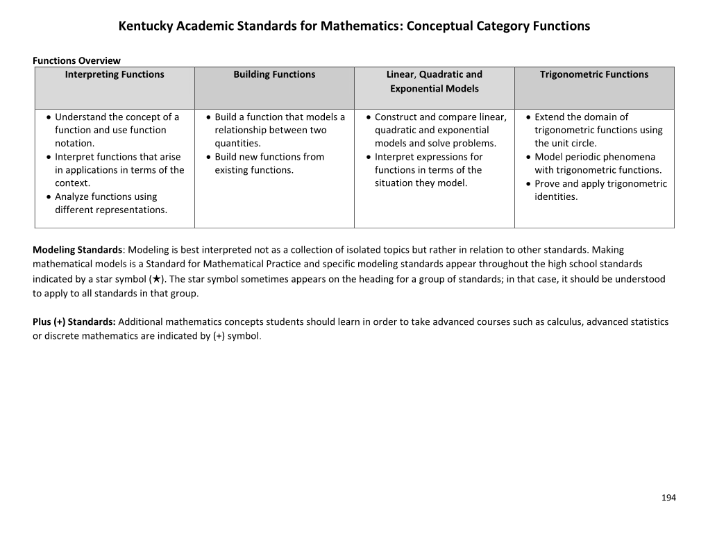 Kentucky Academic Standards Mathematics