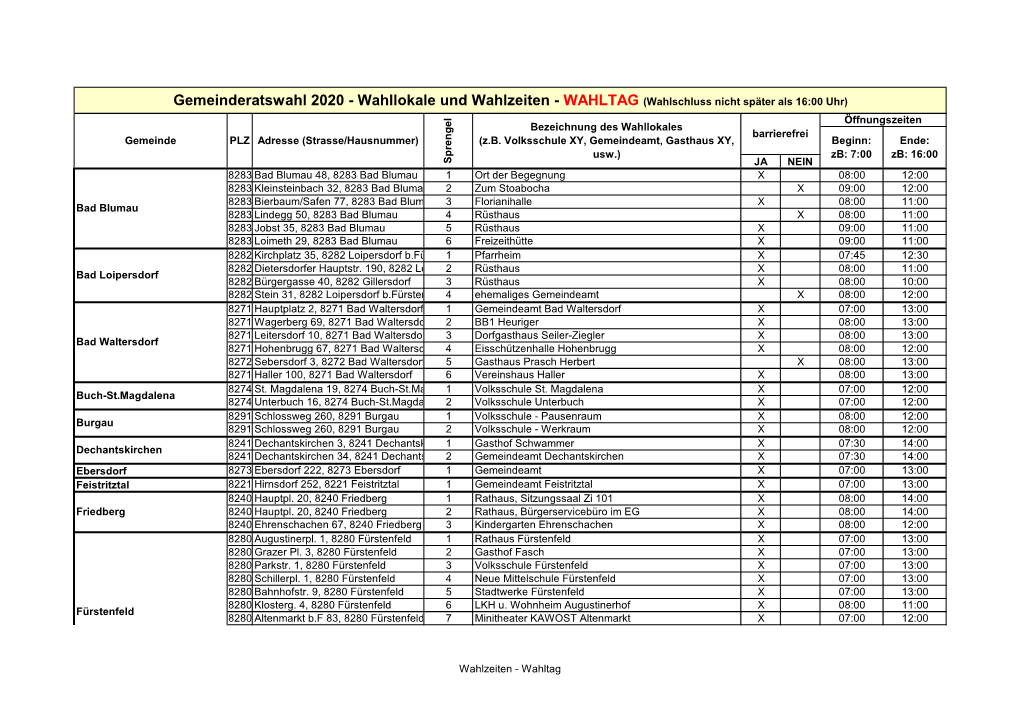 Wahllokale Und Wahlzeiten