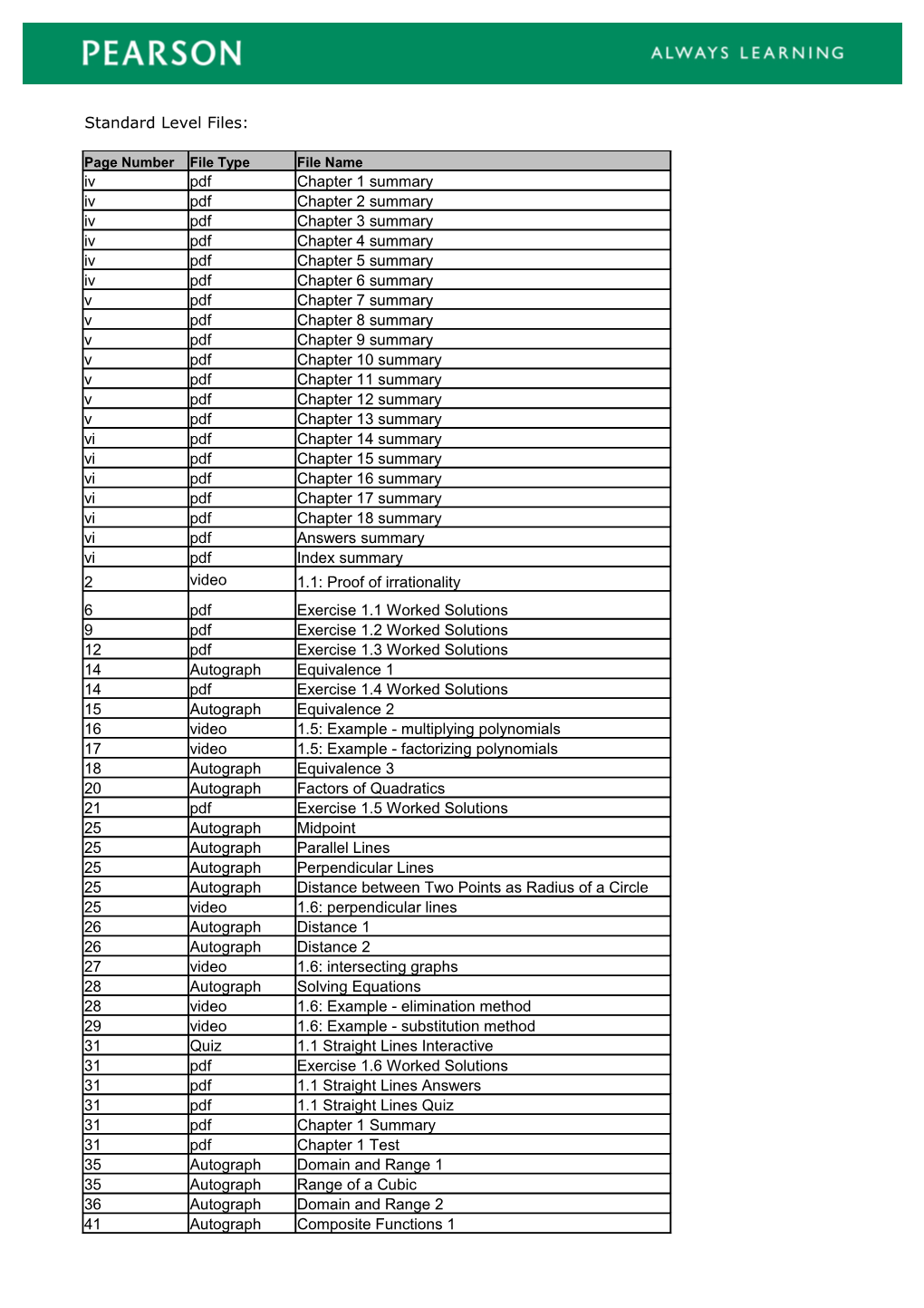 Standard Level Files