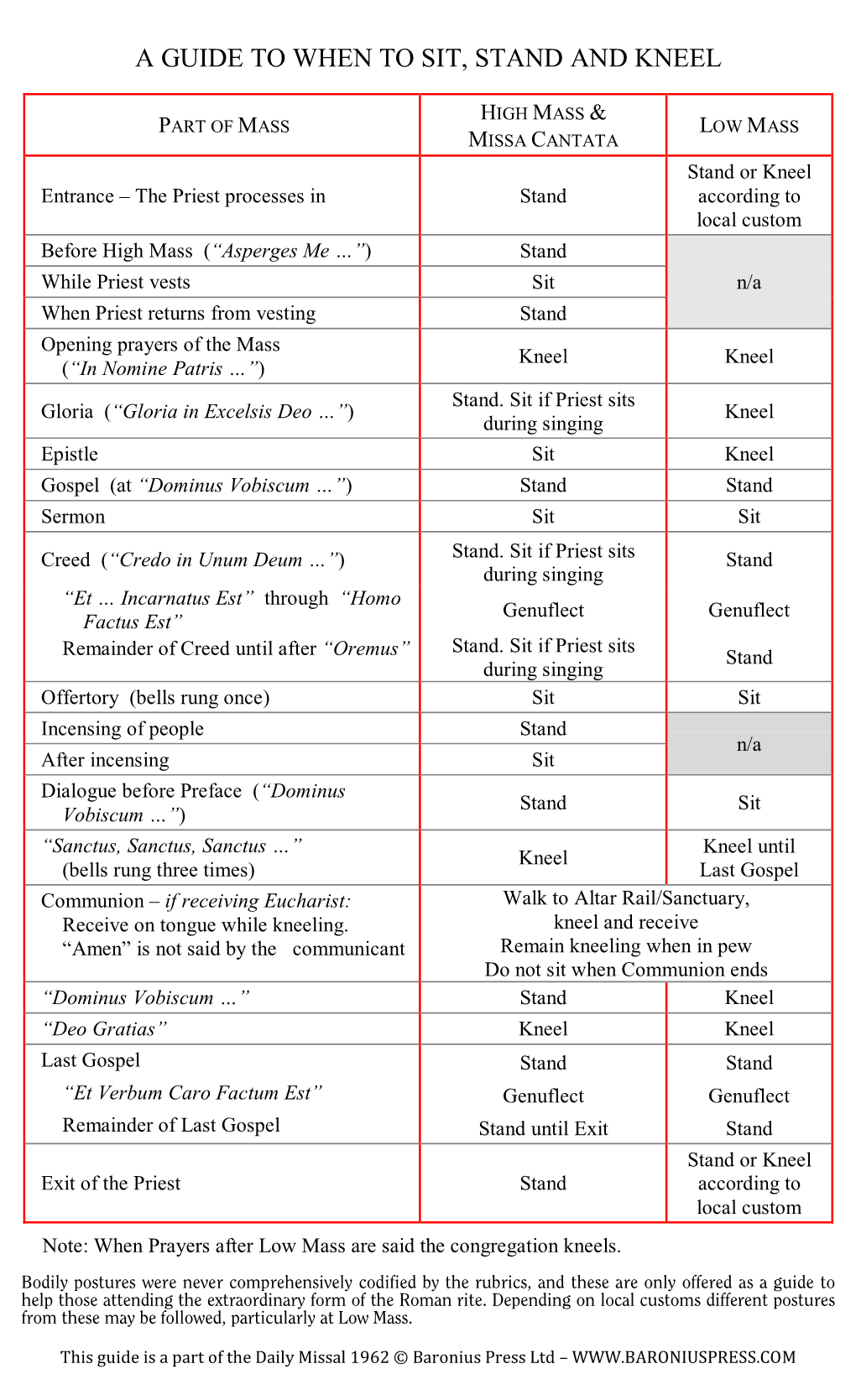 A Guide to When to Sit, Stand and Kneel