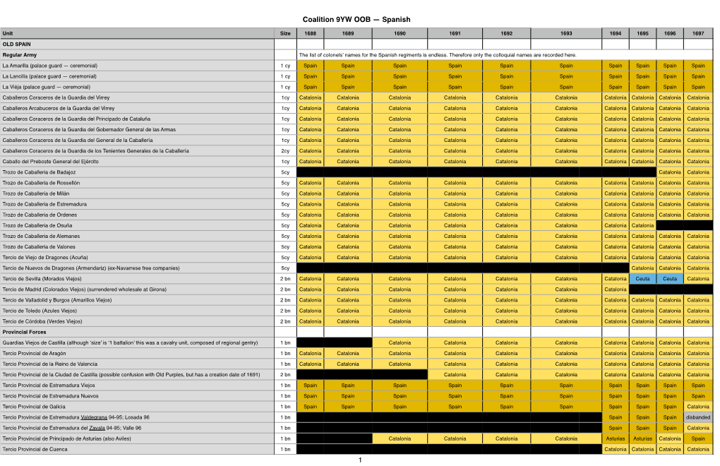 Nine Years' War Coalition OOB Spreadsheets