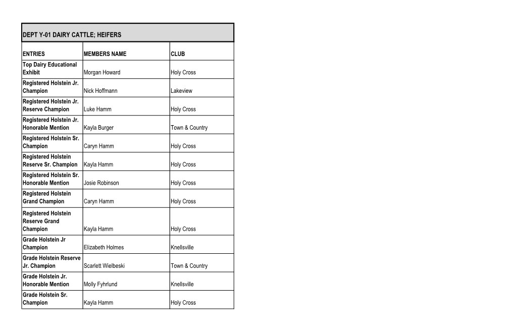 Dept Y-01 Dairy Cattle; Heifers