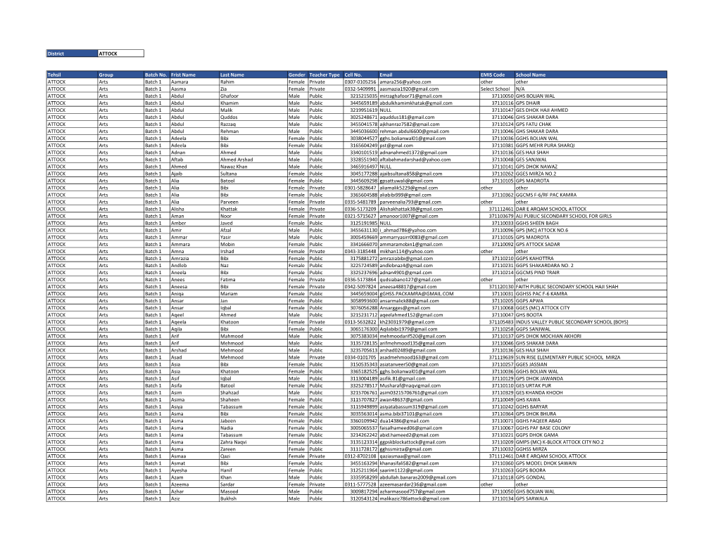 District ATTOCK Tehsil Group Batch No. Frist Name Last Name Gender