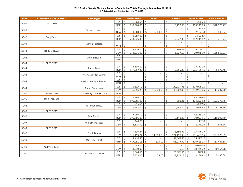 Office Currently Elected Senator Challenger Party Contributions