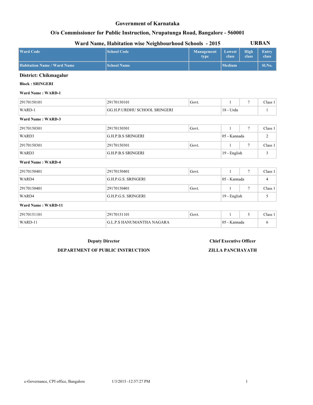 Government of Karnataka Ward Name, Habitation Wise Neighbourhood Schools