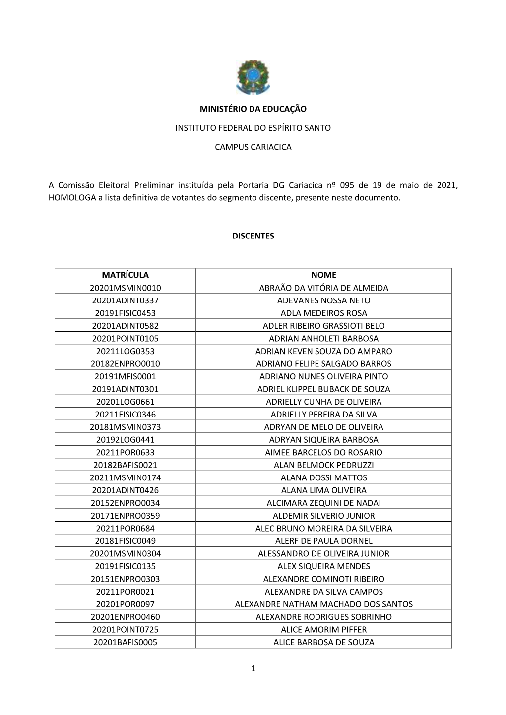 Lista Definitiva Votantes Discentes