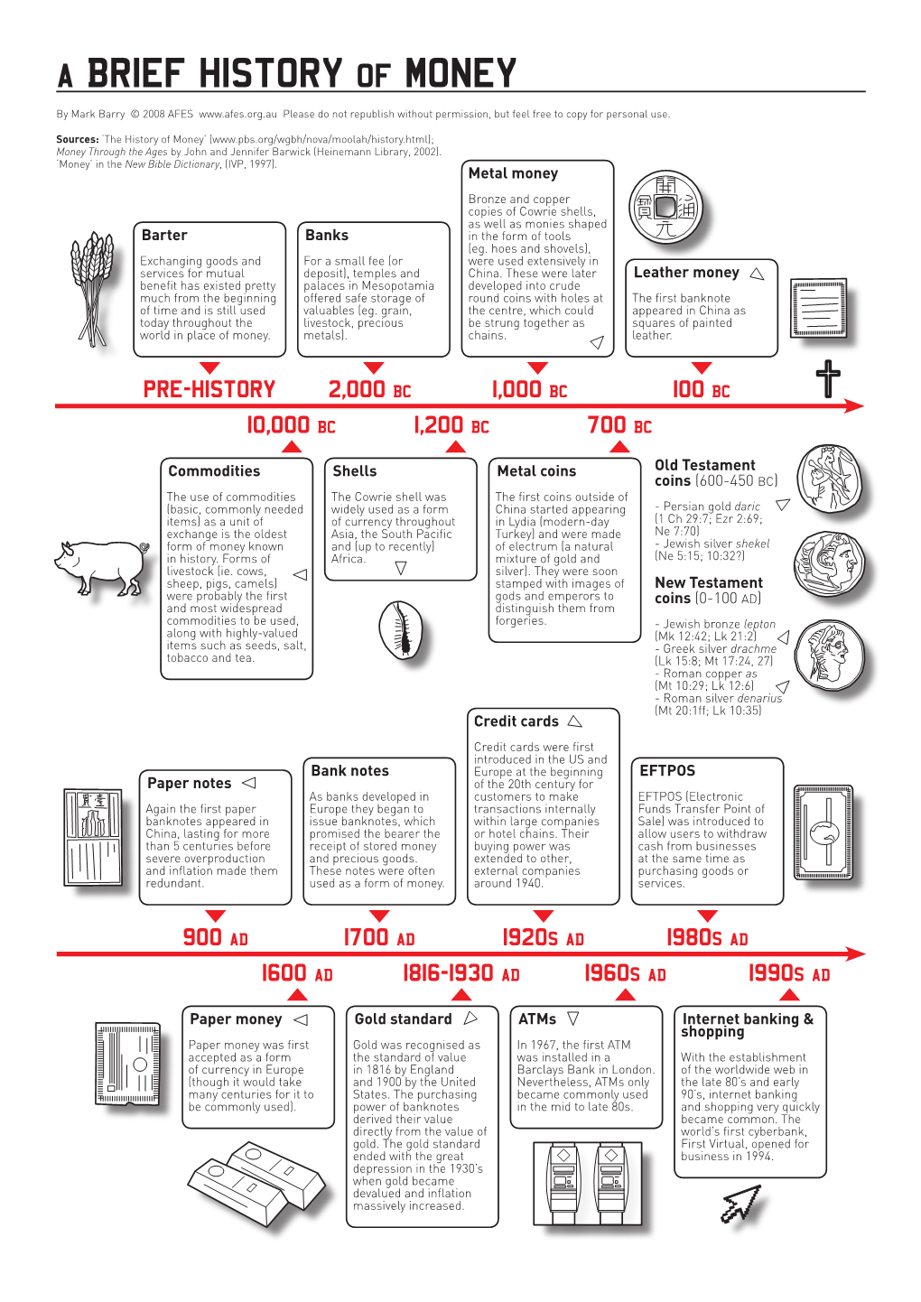 A BRIEF HISTORY of MONEY