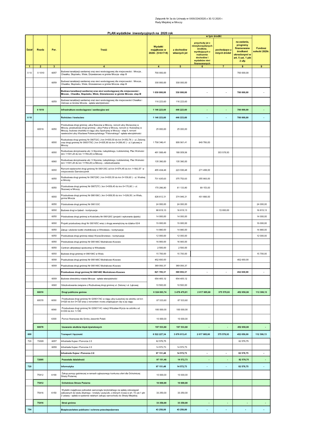 PLAN Wydatków Inwestycyjnych Na 2020 Rok W Tym Środki