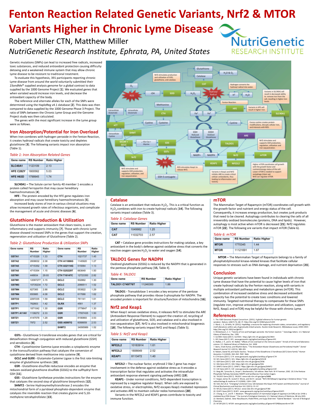 Robert Miller CTN, Matthew Miller Nutrigenetic Research Institute, Ephrata, PA, United States