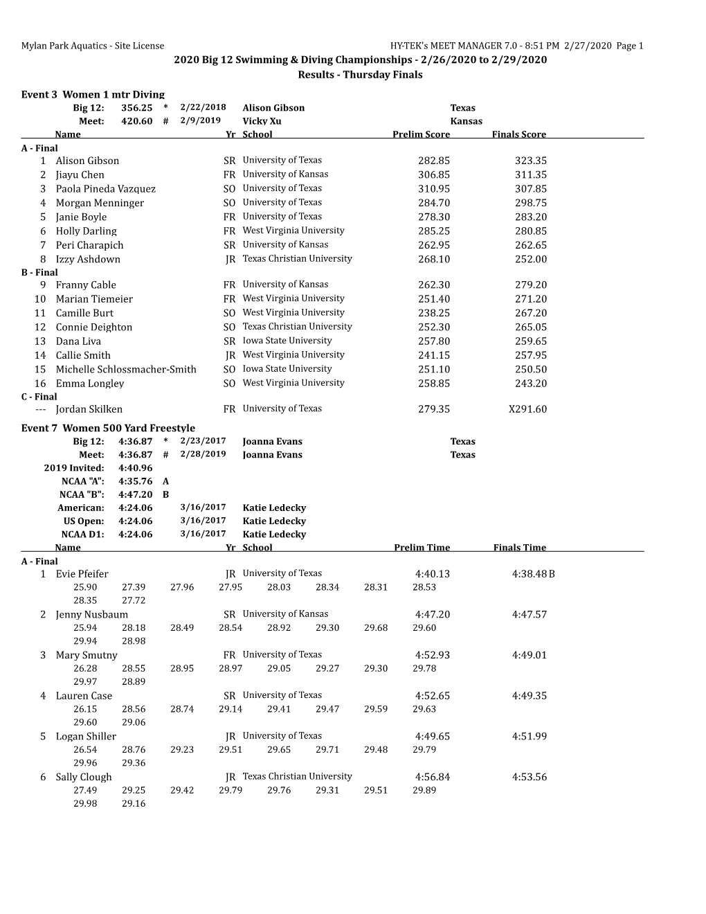 2020 Big 12 Championships Thursday Results