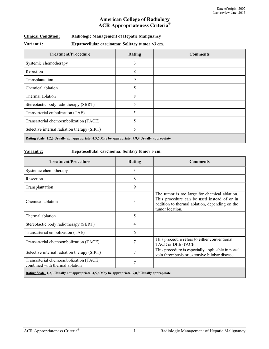 ACR Appropriateness Criteria® Radiologic Management of Hepatic Malignancy