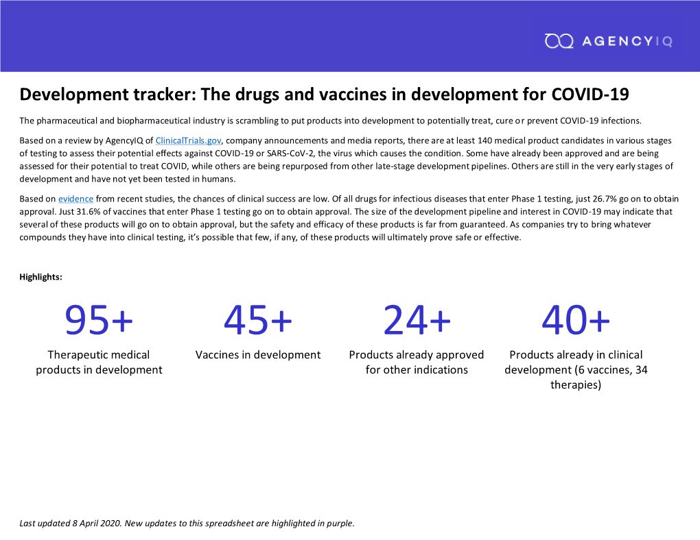 To Download a Copy of Agencyiq's COVID-19 Development Tracker