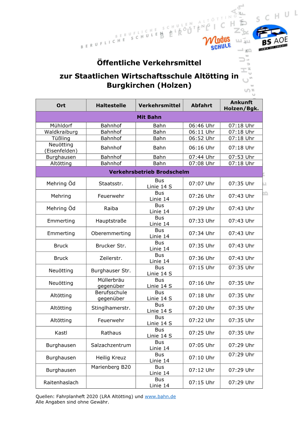 Öffentliche Verkehrsmittel Zur Staatlichen Wirtschaftsschule Altötting in Burgkirchen (Holzen)