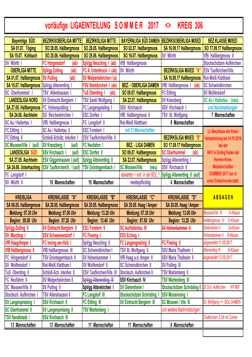 SO2017 Ligaeinteilung KREIS 306 Stand 12-05-2017-1