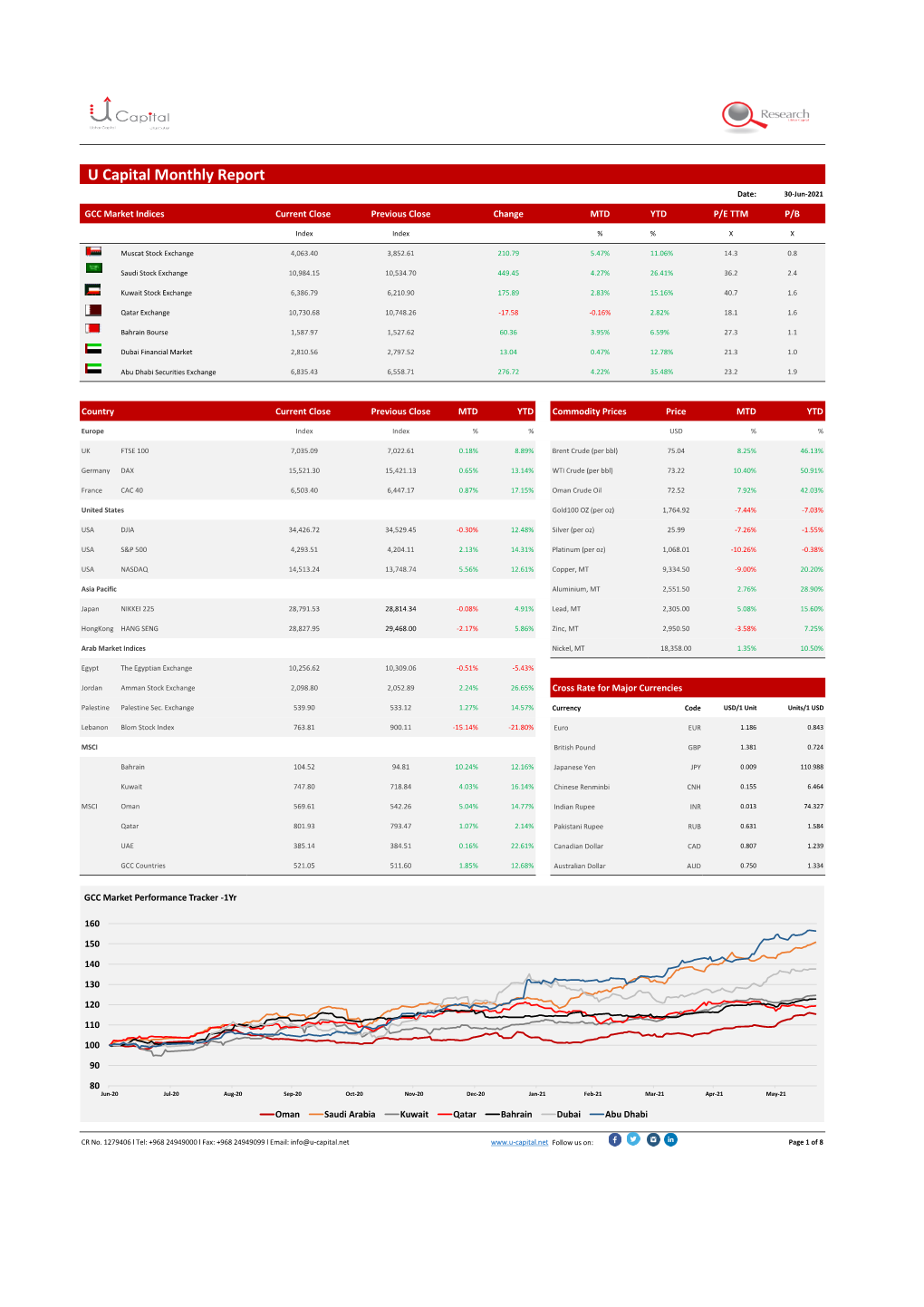 U Capital Monthly Report Date: 30-Jun-2021