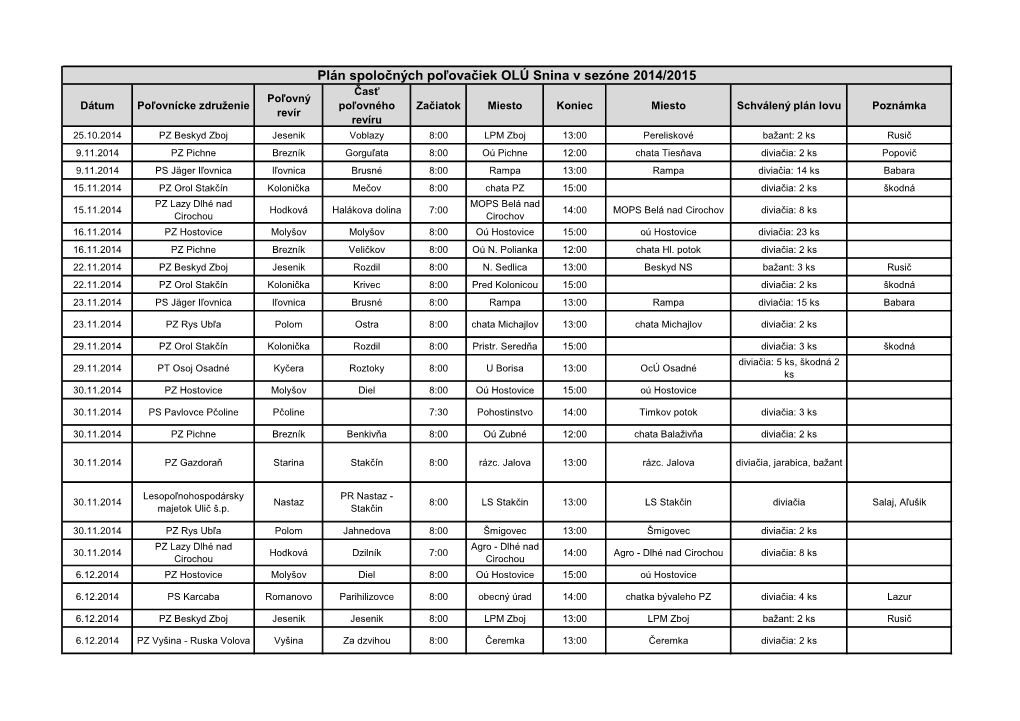 Plán Spoločných Poľovačiek OLÚ Snina V Sezóne 2014/2015