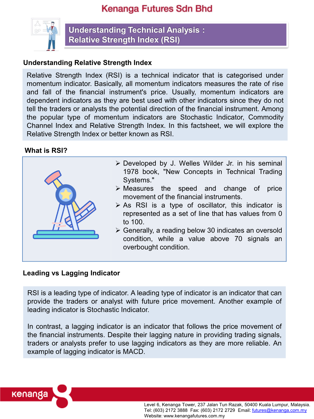 Relative Strength Index (RSI)