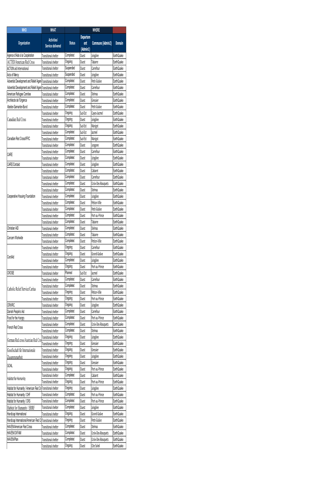 3W Transitional Shelter 110914.Pdf