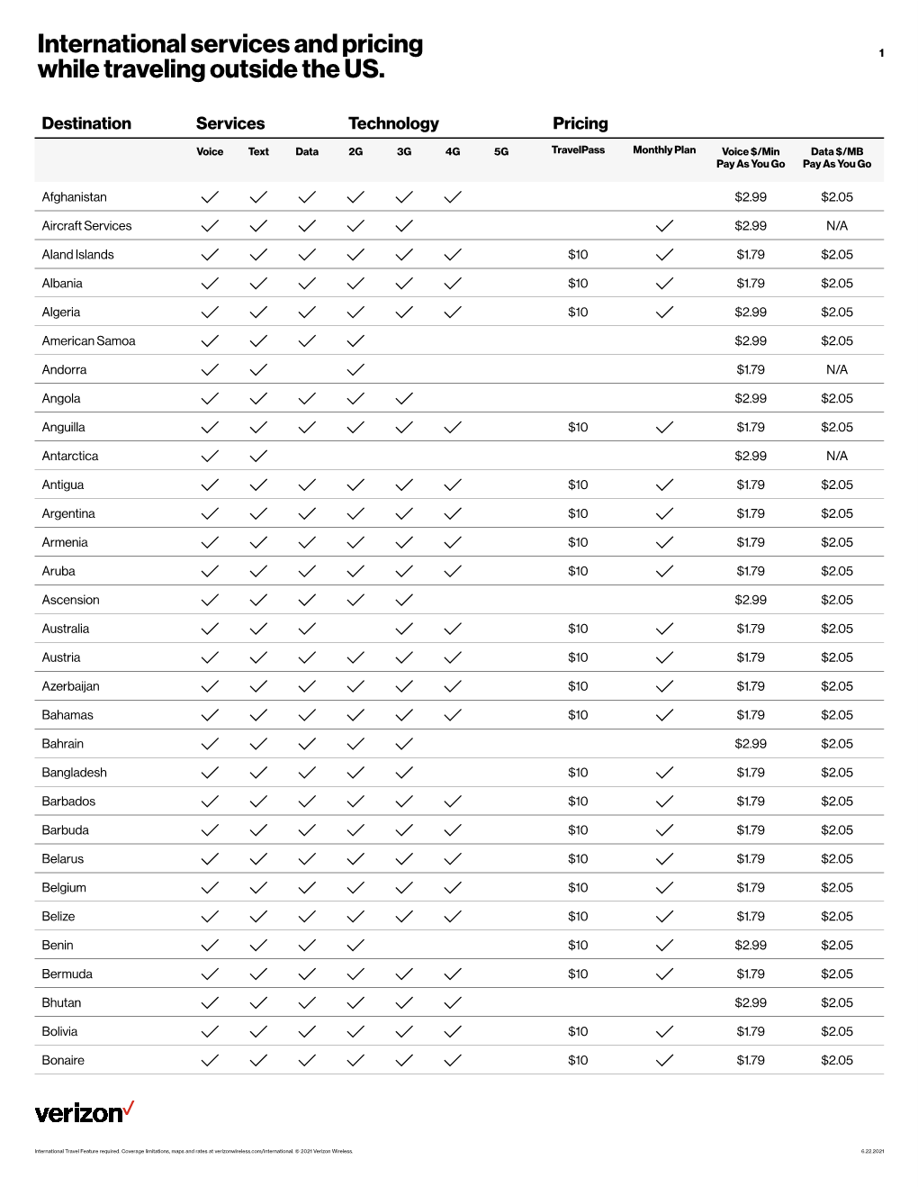 Available Services and Pricing by Country