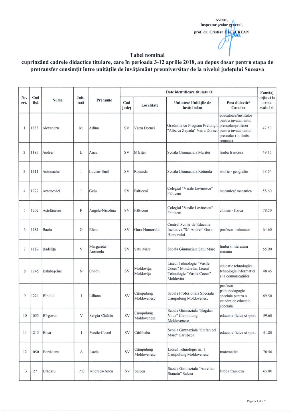 Tabel Nominal Cuprinzând Cadrele Didactice Titulare