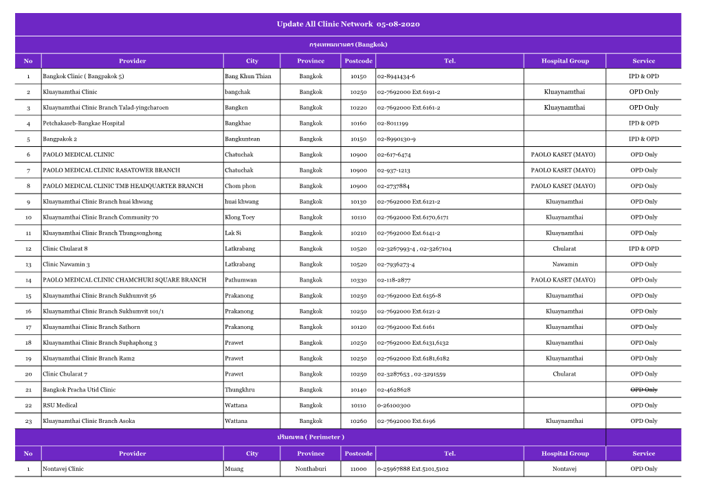 Update All Clinic Network 05-08-2020