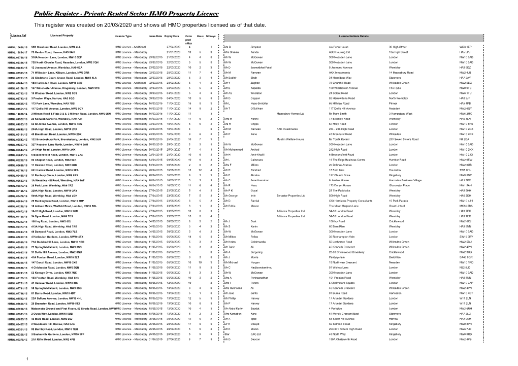 Public Register - Private Rented Sector HMO Property Licence This Register Was Created on 20/03/2020 and Shows All HMO Properties Licensed As of That Date