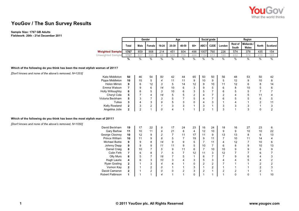 Survey Report