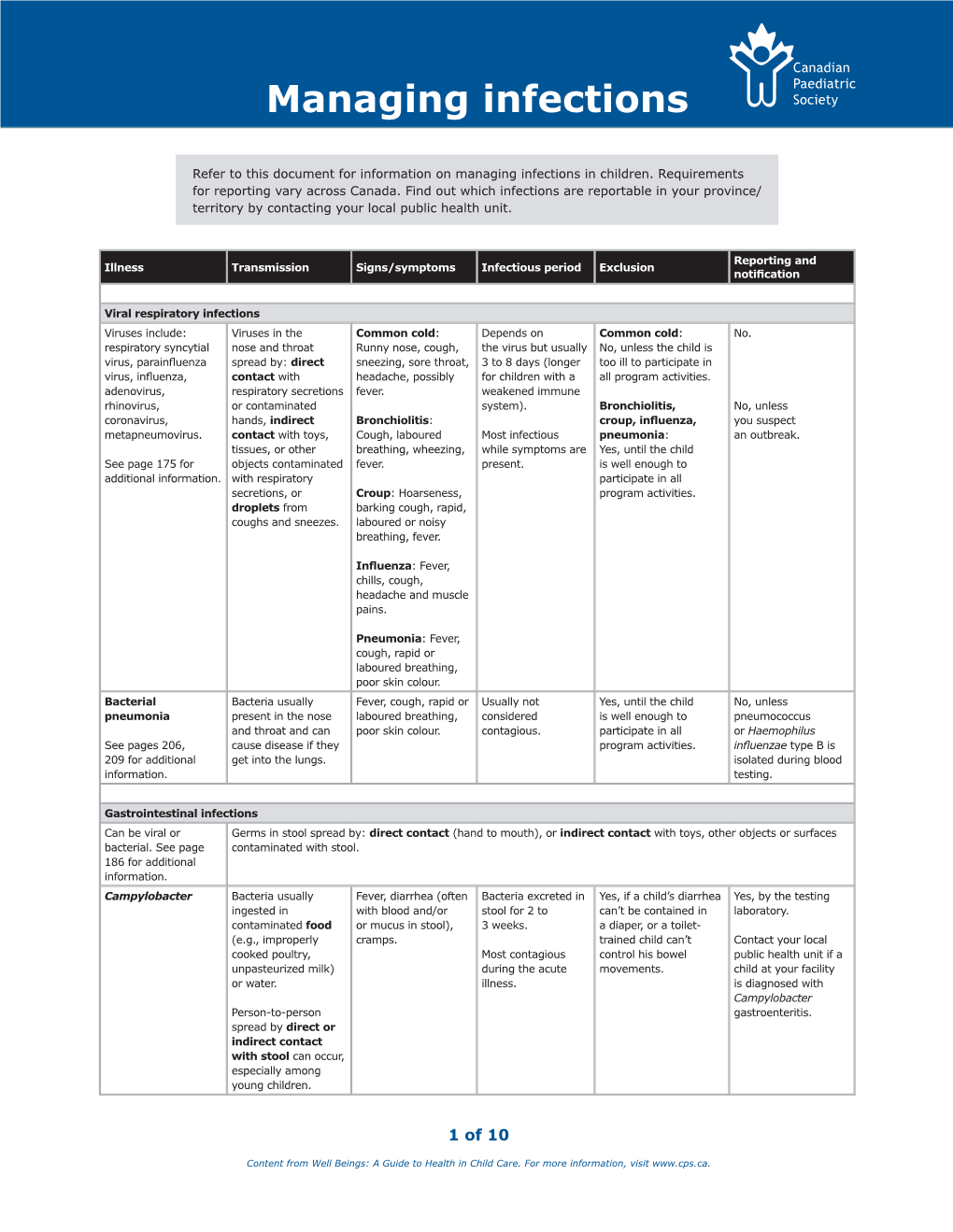 Managing Infections