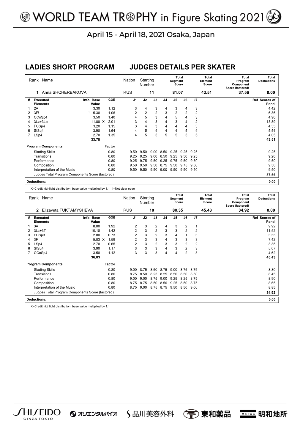 Judges Score (Pdf)